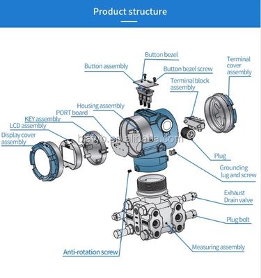Industrial Pressure Measurement Instruments Intelligence 4-20MA 3051D